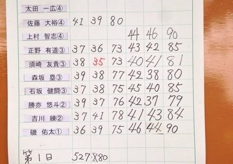 リーグ戦最終日