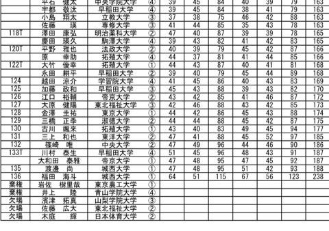 関東学生予選第2会場