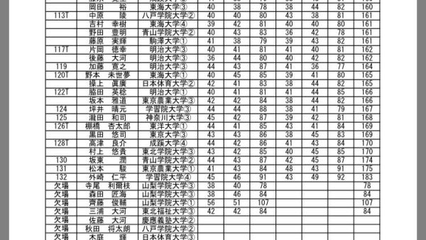 関東学生予選第2会場