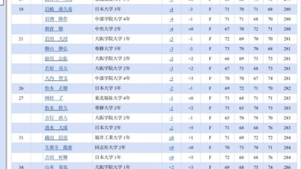 日本学生ゴルフ選手権