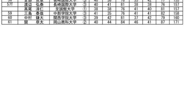 文部科学大臣杯