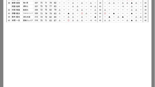 関東アマチュアゴルフ選手権