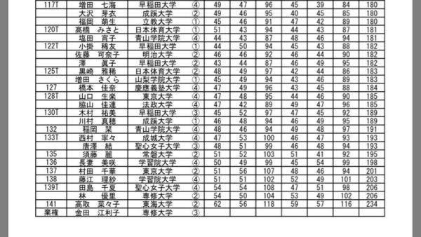 関東女子学生予選