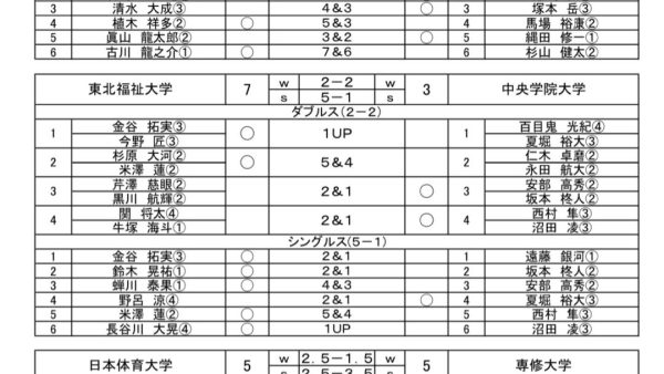秋季Aブロック対抗戦初日