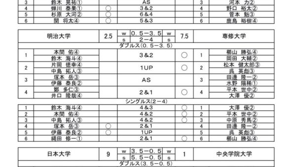 秋季Aブロック対抗戦3日目