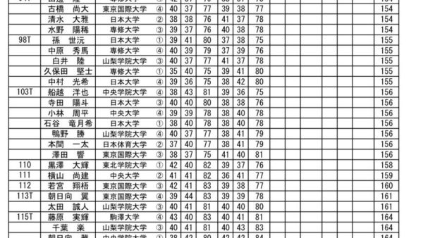 関東学生ゴルフ選手権